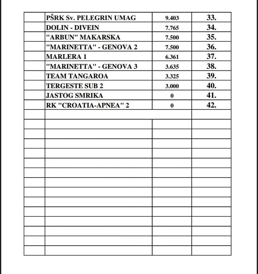 Classifica parte 2