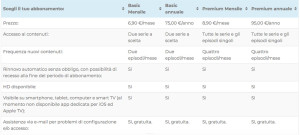 Confronto offerte SeaToSee-Channel