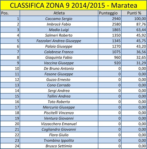 class-maratea
