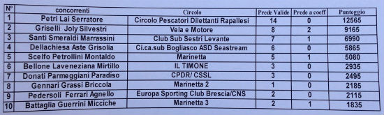 classifica-sestri