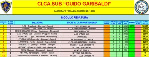 classifica toscano 2016