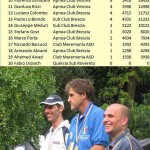 Campionato Italiano individuale acque interne 2010 – La classifica